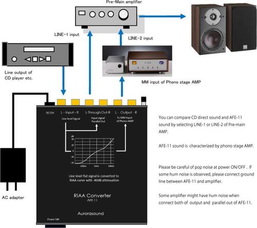 Aurorasound AFE-11 RIAA Converter